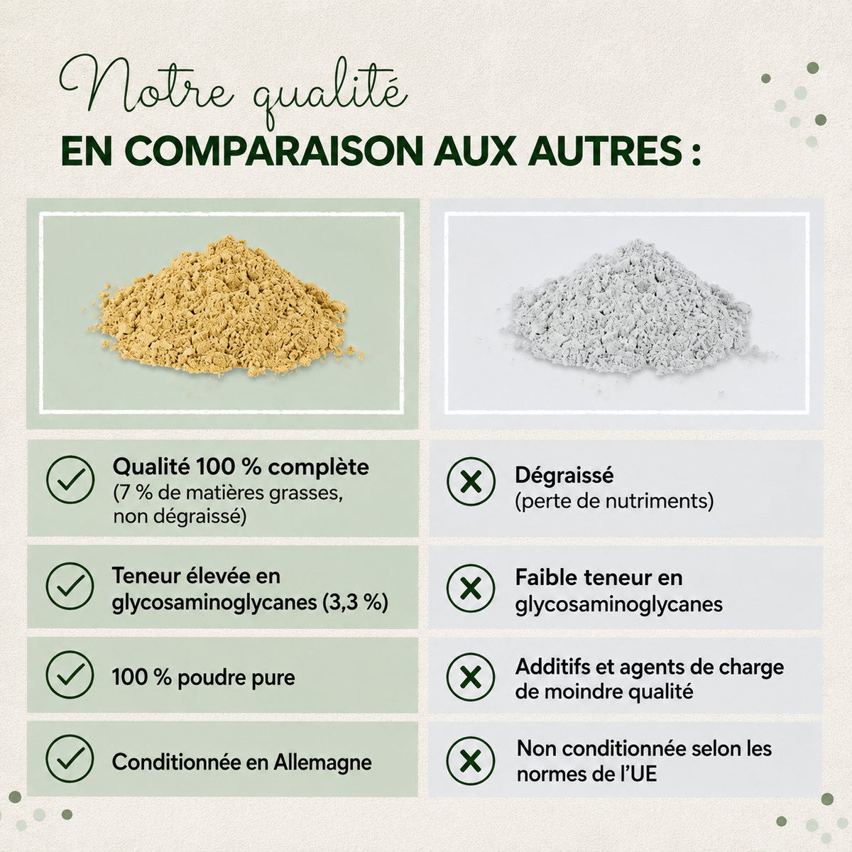 Poudre de Moules à Lèvres Vertes - 250 grammes
