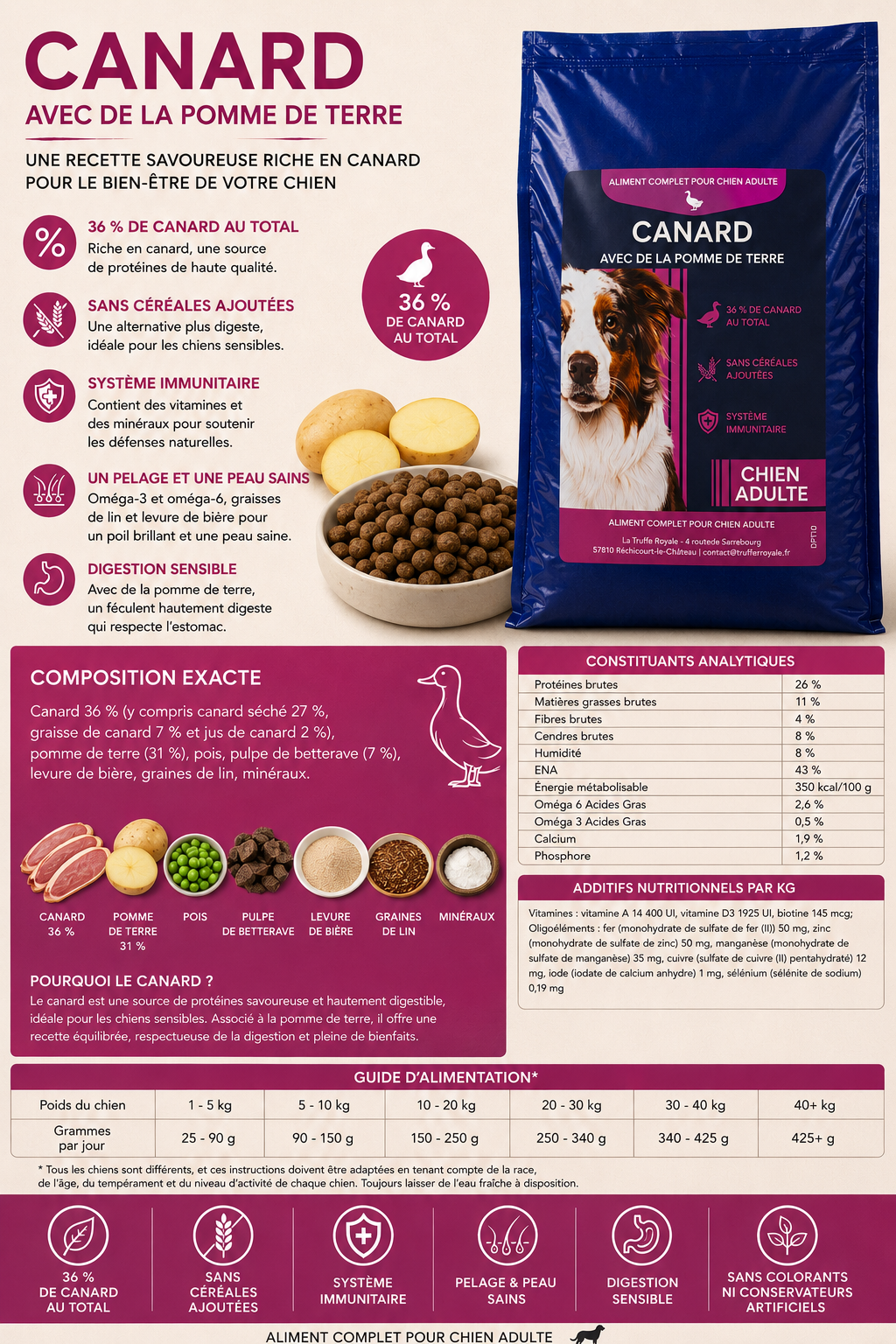 Croquette Chien Adulte - Canard & Pomme de terre - 10kg