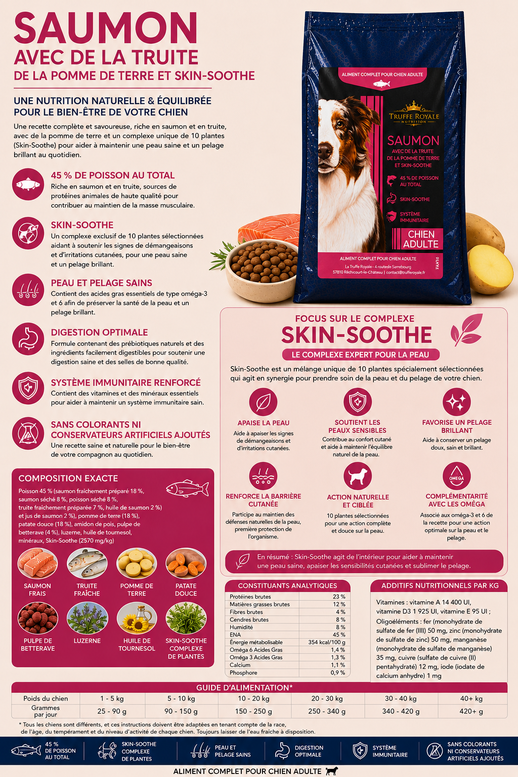 Croquette Chien Adulte - Saumon & Truite , Pomme de terre & Skin Soothe - 10kg